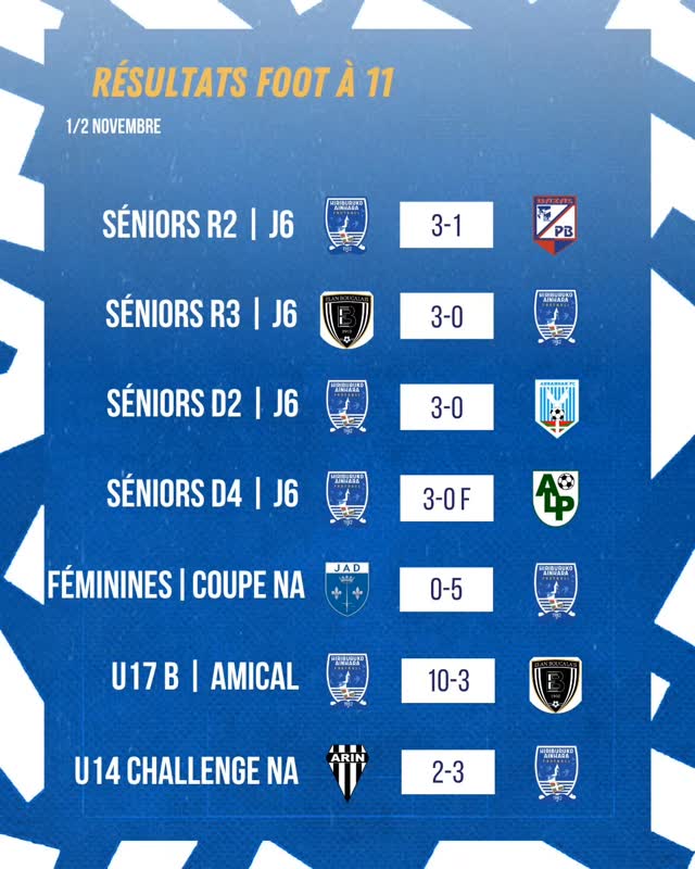 ⚽️ Un beau week-end d'halloween qui n'a pas effrayé nos 🔵⚪️
✅️ Superbe qualification de nos Séniors Féminines en coupe @liguefootballna 
✅️ Nos Séniors R2 toujours leaders invaincus 
✅️ Nos Séniors D2 enchaînent une 2e victoire consécutive 
✅️ Nos U14 s'imposent en Challenge Nouvelle-Aquitaine 
#AupaHiriburu