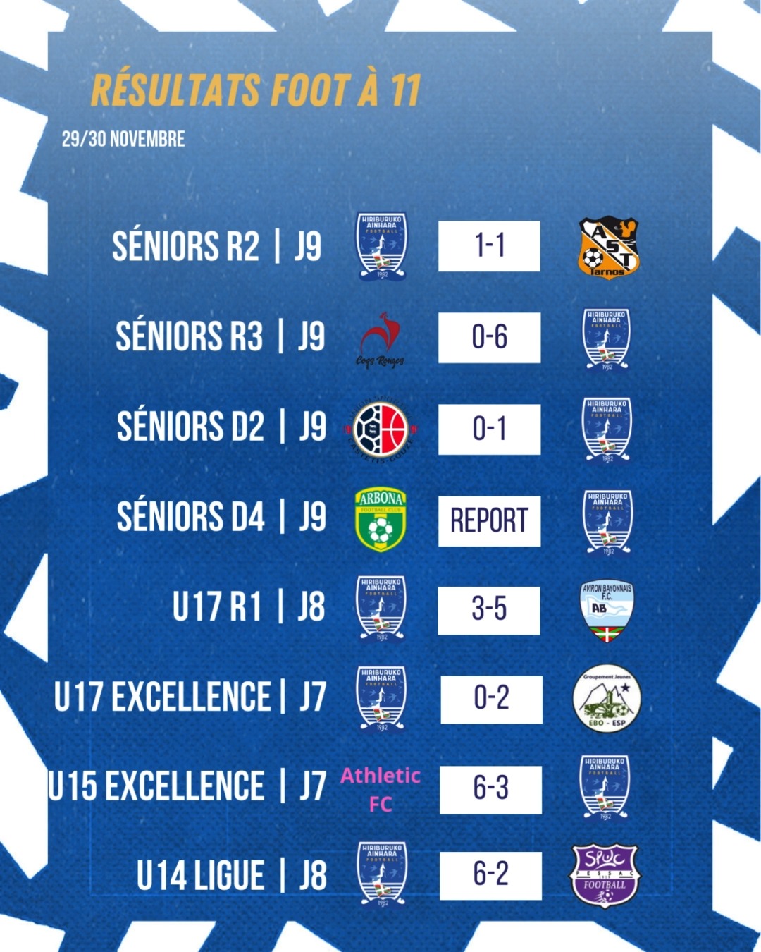 ⚽ Après ce week-end copieux, voici les résultats de nos ⚪🔵
✅ Qualification aux tirs aux but de nos Séniors Féminines pour les demi-finales de la 🏆 @districtfoot64 
✅ 5e succès consécutif des Séniors 3 coleaders de D2
✅ Les victoires importantes des Séniors 2 R3 et U14 Ligue
✅ Le carton de nos U13 Féminines
✅ Nos Séniors 1 R2 toujours invaincus
Bravo à toutes et tous. On se retrouve ce lundi pour les déclas des coachs 
#AupaHiriburu