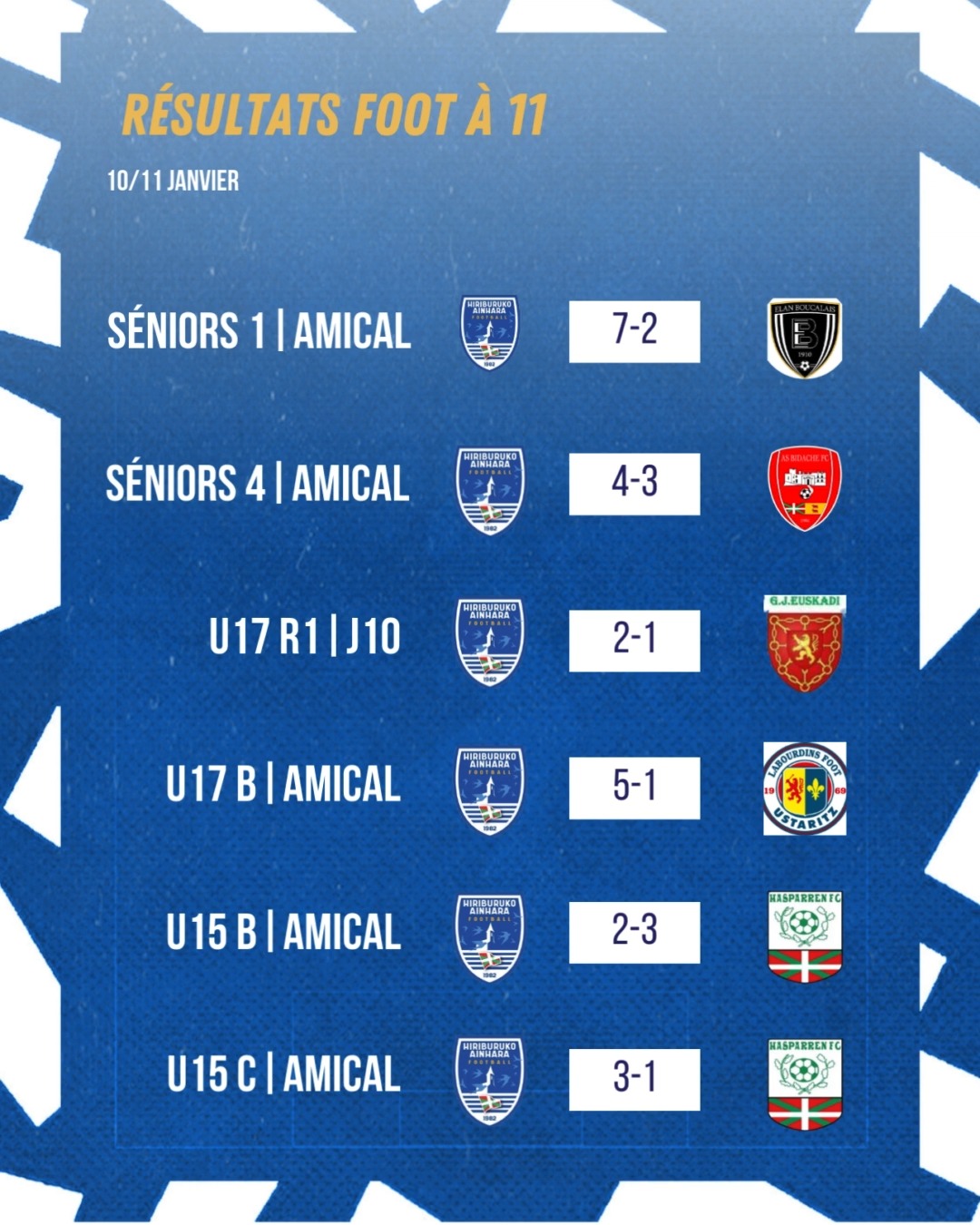 ⚽ Premier week-end de compétitions en 2026 et premiers beaux résultats pour nos 🔵⚪
✅ Nos U17 R1 remportent une victoire importante contre Euskadi
✅ Premier point pour nos féminines en déplacement à Mont-de-Marsan
✅ Matchs amicaux positifs pour les Séniors 1 et 4
✅ Débuts prometteurs pour la nouvelle équipe U15 B tout juste créée
On vous souhaite à toutes et tous une année 2026 en 🔥
#AupaHiriburu