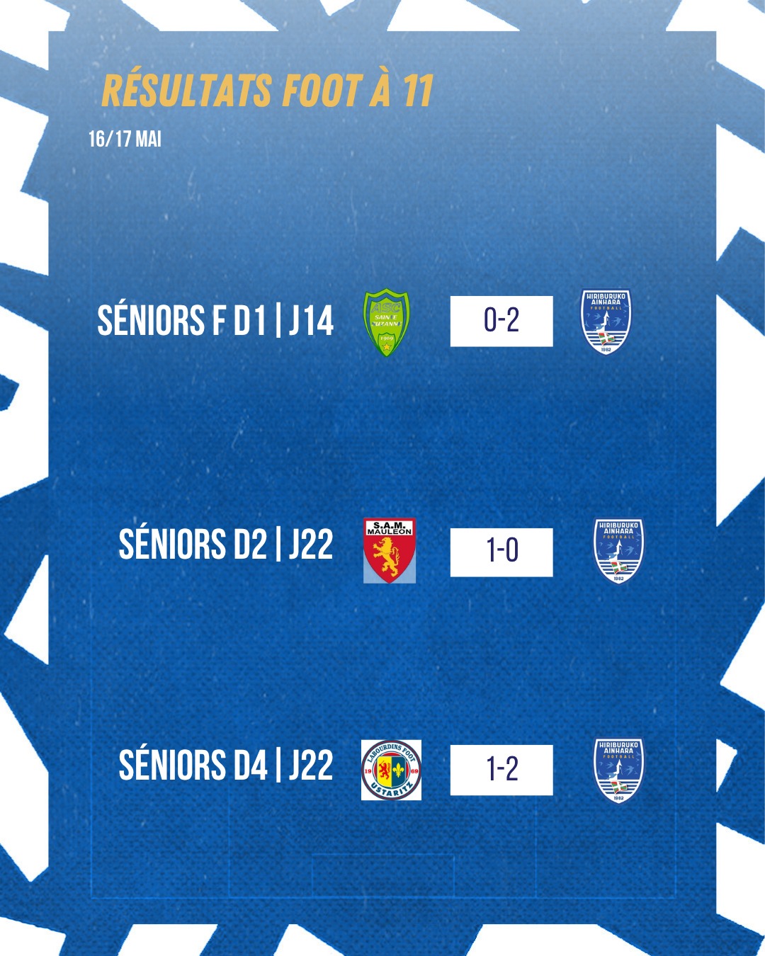 ⚽️ Résultats des derniers matchs de la saison pour 3 de nos équipes foot à 11 Séniors

✅ Une dernière en forme de première pour nos Féminines qui remportent leur 1er match en D1 💥. Mérité aux vues de la saison et des efforts fournis. De quoi déjà bien préparer la prochaine saison. Zorionak Neskak 💪
✅ Nos Séniors D4 s'imposent encore et valident la montée avec 8 points d'avance et un bilan exceptionnel de 20 victoire pour seulement 1 nul et 2 défaites. Impressionnant pour leur 1re saison 🤩
❎ Défaite d'une courte tête des Séniors D2 maintenus depuis déjà longtemps.

👏 Bravo à toutes et tous pour cette belle saison. À très vite

#AupaHiriburu #football #grandirensemble